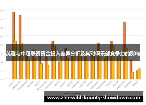 英超与中超联赛资金投入差异分析及其对俱乐部竞争力的影响