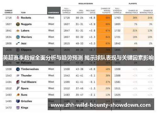 英超赛季数据全面分析与趋势预测 揭示球队表现与关键因素影响 英超赛季数据全面分析与趋势预测 揭示球队表现与关键因素影响