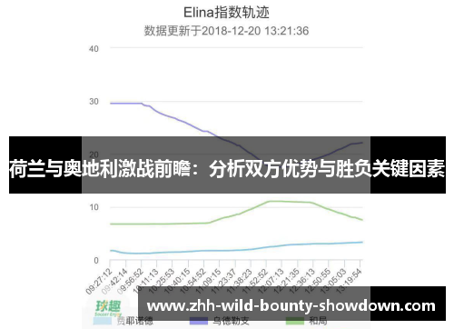 荷兰与奥地利激战前瞻:分析双方优势与胜负关键因素 荷兰与奥地利激战前瞻:分析双方优势与胜负关键因素