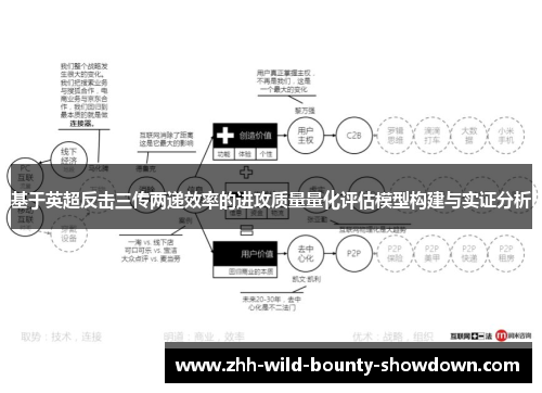 基于英超反击三传两递效率的进攻质量量化评估模型构建与实证分析 基于英超反击三传两递效率的进攻质量量化评估模型构建与实证分析