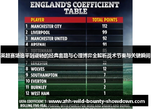 英超赛场追平到逆转的经典套路与心理博弈全解析战术节奏与关键瞬间