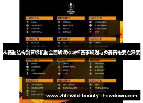 从赛制结构到晋级机制全面解读欧联杯赛事规则与参赛资格要点深度 从赛制结构到晋级机制全面解读欧联杯赛事规则与参赛资格要点深度
