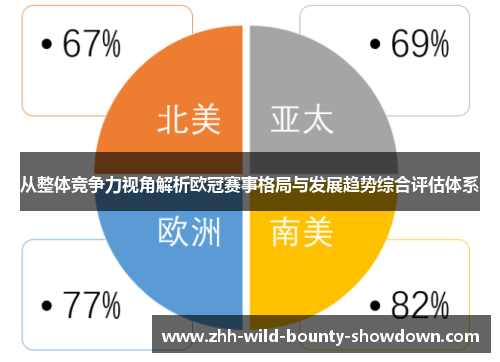 从整体竞争力视角解析欧冠赛事格局与发展趋势综合评估体系 从整体竞争力视角解析欧冠赛事格局与发展趋势综合评估体系