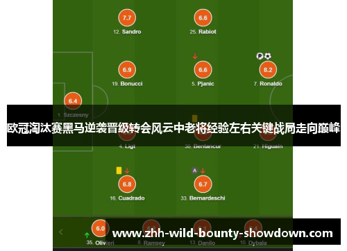 欧冠淘汰赛黑马逆袭晋级转会风云中老将经验左右关键战局走向巅峰