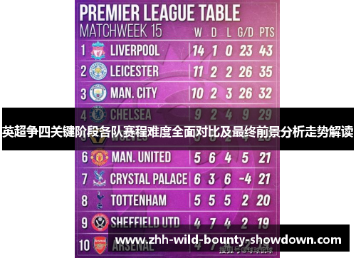 英超争四关键阶段各队赛程难度全面对比及最终前景分析走势解读 英超争四关键阶段各队赛程难度全面对比及最终前景分析走势解读