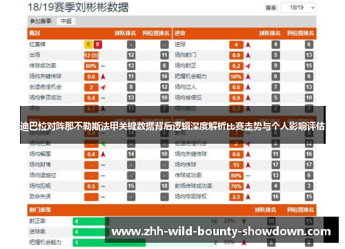 迪巴拉对阵那不勒斯法甲关键数据背后逻辑深度解析比赛走势与个人影响评估 迪巴拉对阵那不勒斯法甲关键数据背后逻辑深度解析比赛走势与个人影响评估