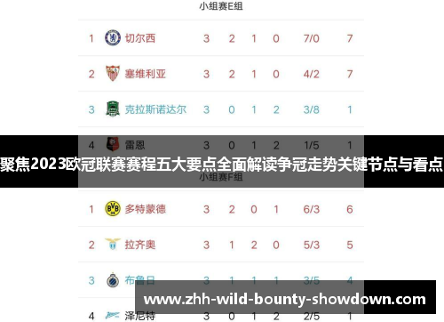 聚焦2023欧冠联赛赛程五大要点全面解读争冠走势关键节点与看点
