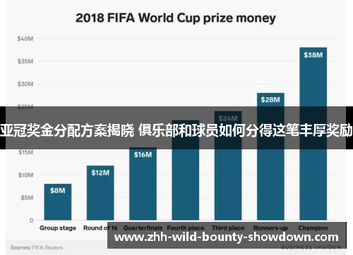 亚冠奖金分配方案揭晓 俱乐部和球员如何分得这笔丰厚奖励