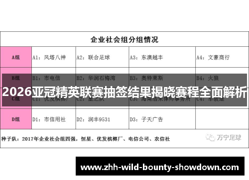 2026亚冠精英联赛抽签结果揭晓赛程全面解析 2026亚冠精英联赛抽签结果揭晓赛程全面解析
