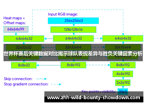 世界杯赛后关键数据对比揭示球队表现差异与胜负关键因素分析