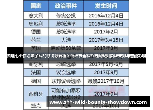 围绕七个你必须了解的欧协联赛程关键细节全解析时间规则阶段安排与晋级影响